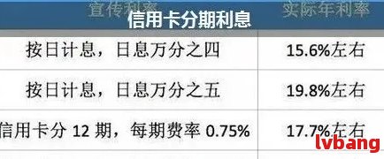 信用卡4万分期12个月每个月还款金额及利息计算