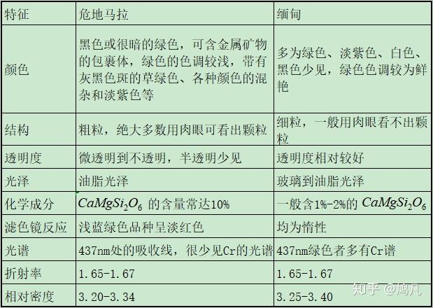 翡翠价值评估：从危料到品质，全面解析翡翠投资与选购