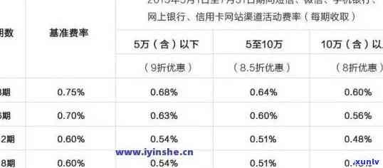 建行还款成功但未入账？原因分析及解决办法一文详解