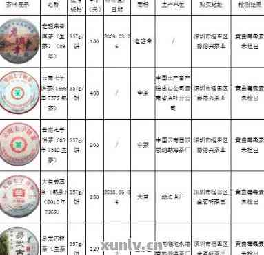 云南地灵树普洱茶价格表一览：最新品种、年份及市场行情全面解析