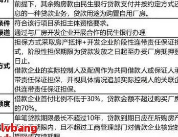 民生逾期协商好难：最新政策、技巧及分期还款探讨