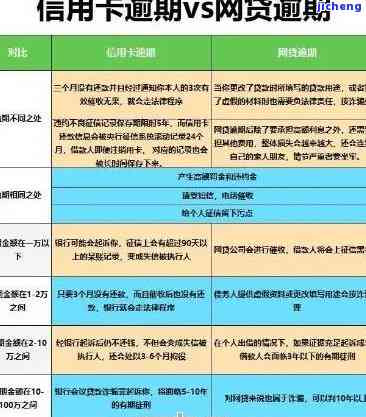 有逾期信用卡还能激活-有逾期信用卡还能激活吗