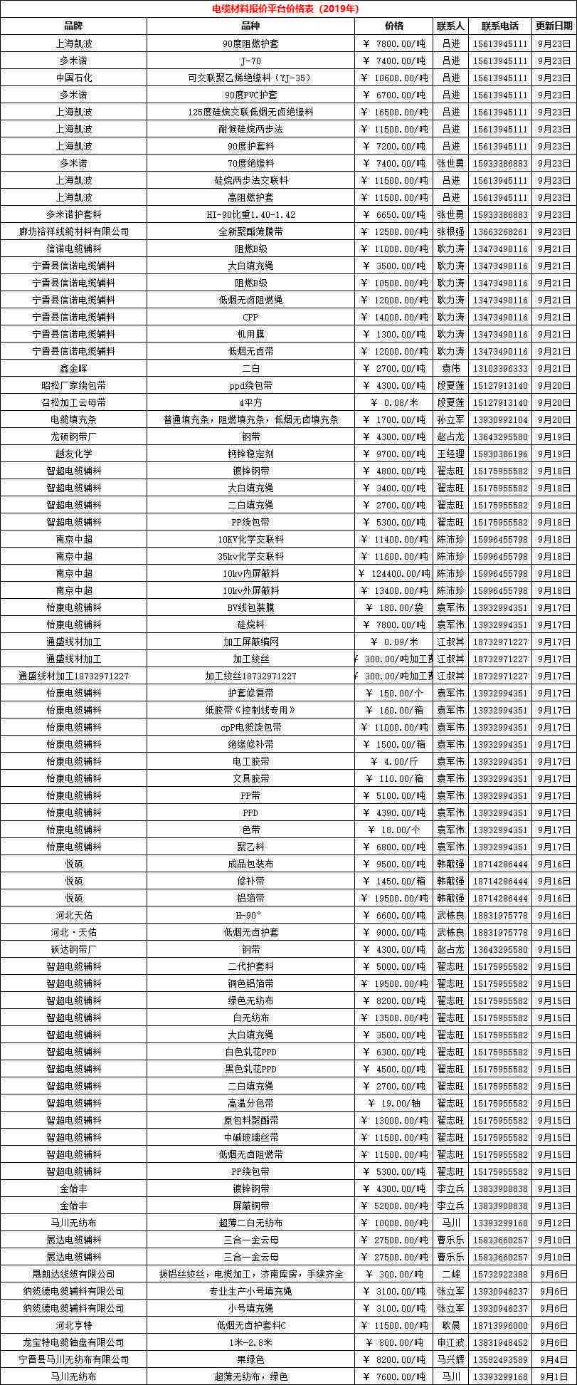 自茶叶店普洱茶价格表：全面解析与最新动态