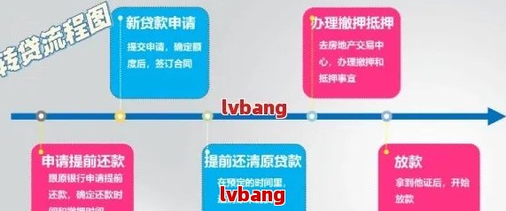 网捷贷提前还款后，再次贷款的时间要素及影响因素探讨