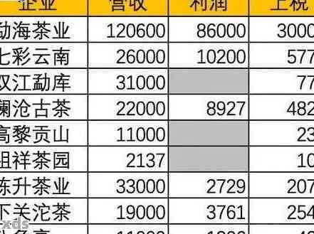 湖南普洱茶市场价格一览表：全面解析各类普洱茶品种及价格因素