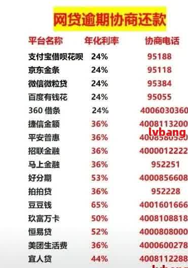 在所有逾期的网贷中，哪些平台仍然可以借钱？寻找最合适的解决方案