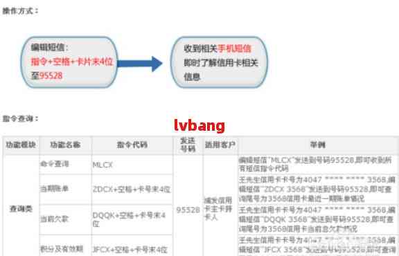 信用卡购物退货全攻略：如何办理、退款流程及注意事项