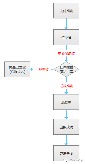 信用卡购物退货全攻略：如何办理、退款流程及注意事项