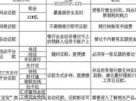 新使用信用卡购物后退款，资金去向如何？遇到还款问题该如何解决？