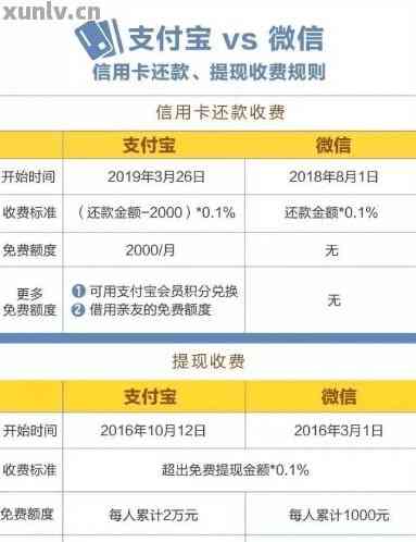 信用卡购物退款后，是否需要还款？如何处理退款问题？