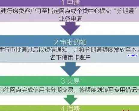 中国建设银行信用卡还款日期确定后，逾期还款的判断与处理方式