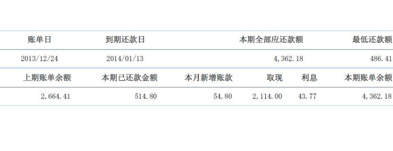 建行最后还款日是否包含当日及如何确定个人建行信用卡的最后还款日？