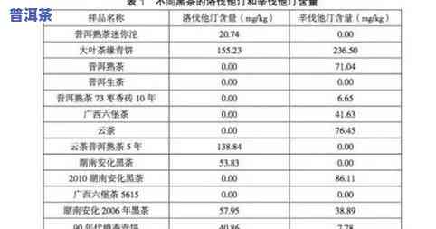 石斛岭普洱茶价格表大全：石斛普洱茶制作与功效全解析