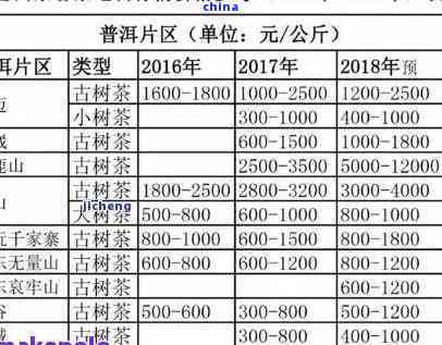 新石斛普洱茶的优质价格分析以及市场行情探讨