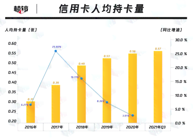 信用卡激活周期：多久不激活可能导致信用卡被注销？