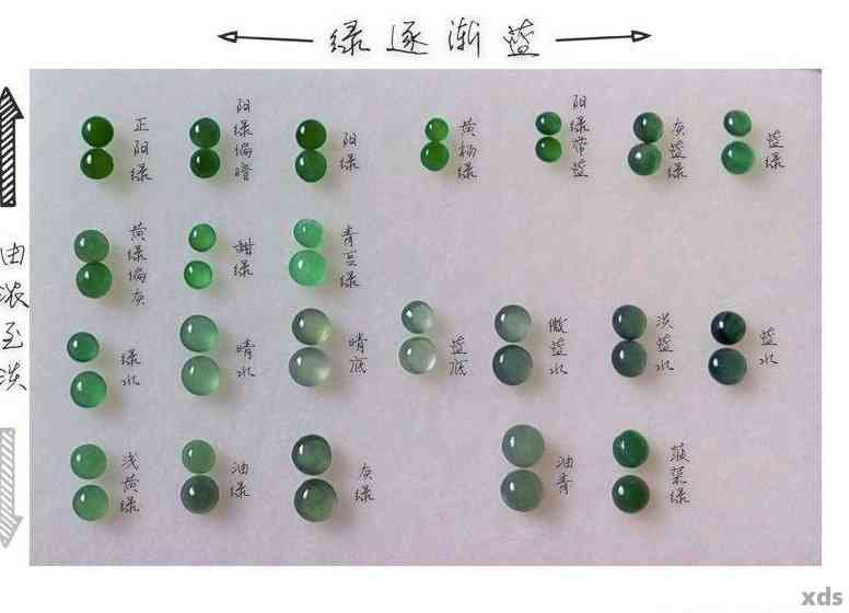 如何挑选翡翠珠子：直径、颜色与质地的考虑因素