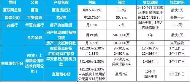 逾期资金需求紧急，如何快速安全地借到钱？