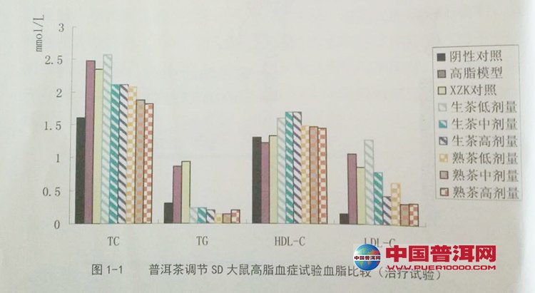 普洱茶对血糖的影响：科学研究表明的好处与挑战