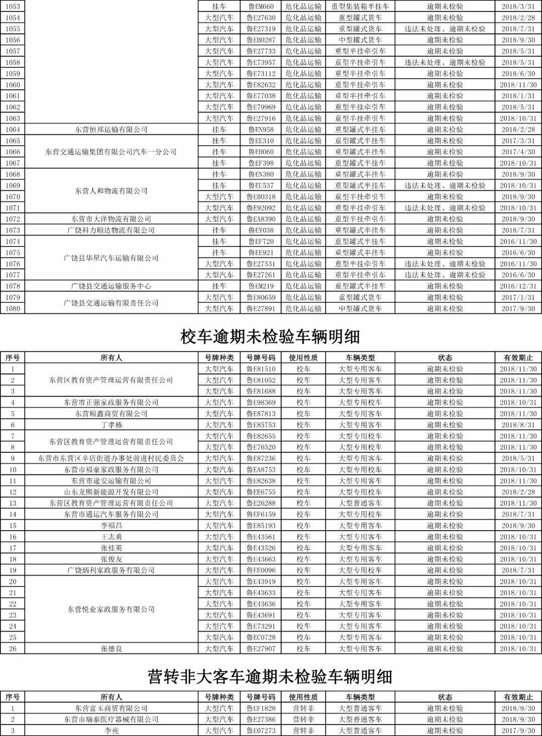 12个月处于逾期状态是几次逾期？连续12个月逾期该如何处理？