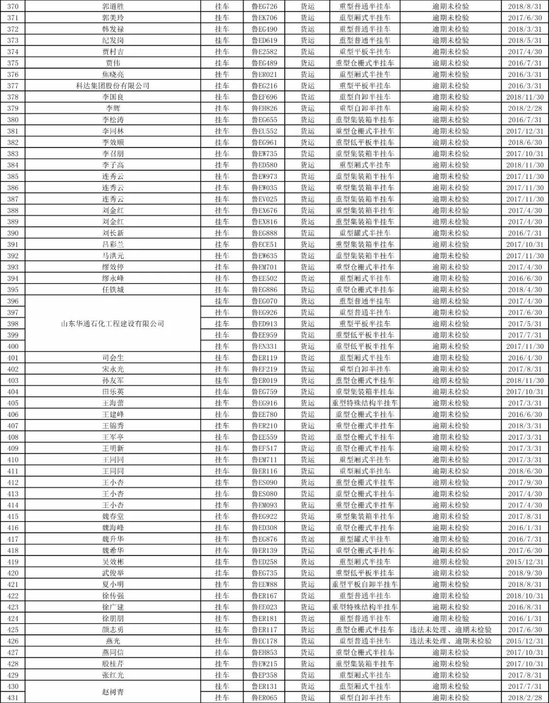 12个月处于逾期状态是几次逾期？连续12个月逾期该如何处理？