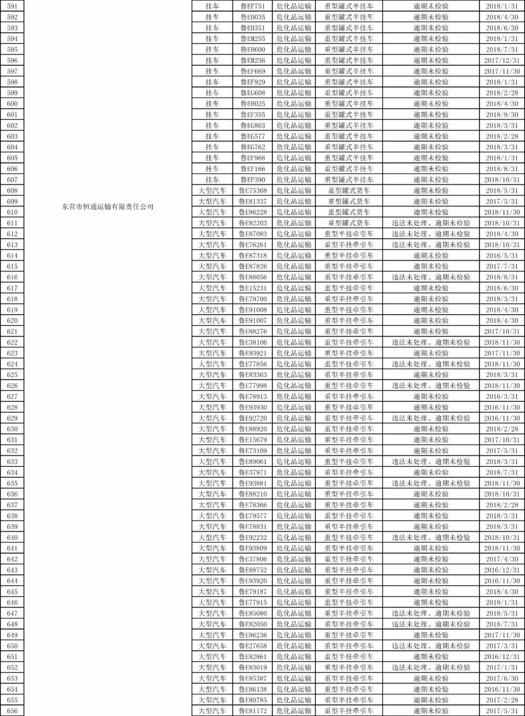 12个月处于逾期状态是几次逾期？连续12个月逾期该如何处理？