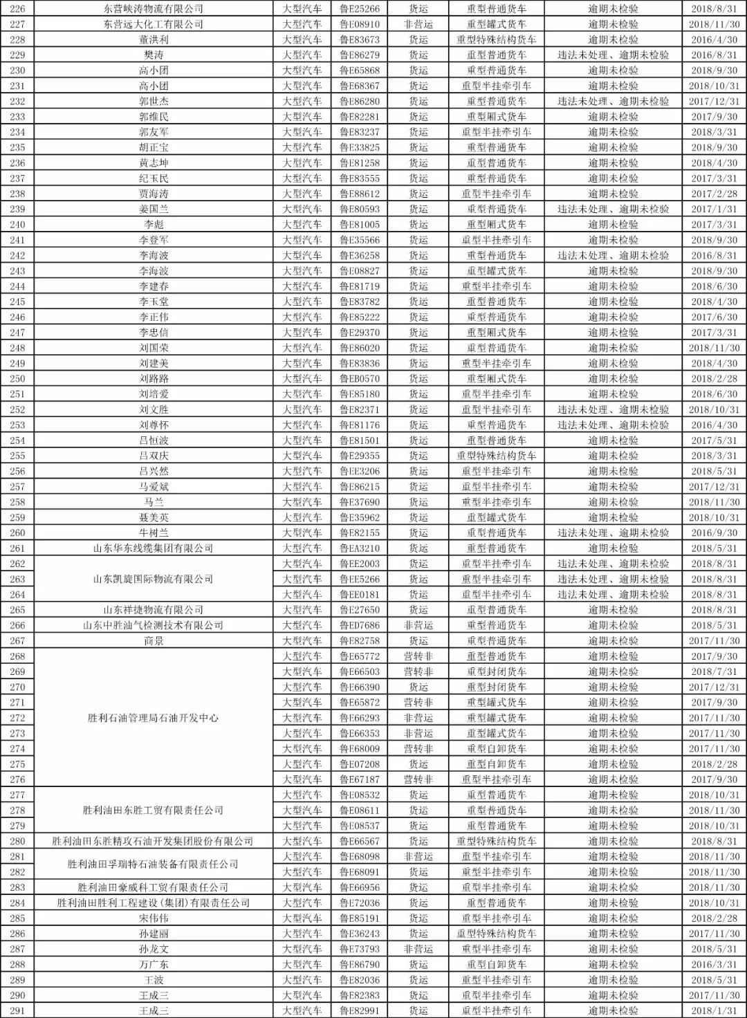 12个月处于逾期状态是几次逾期？连续12个月逾期该如何处理？