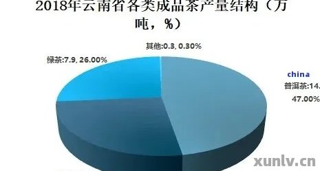 北方市场中普洱茶消费的制约因素：地域文化与气候差异的影响