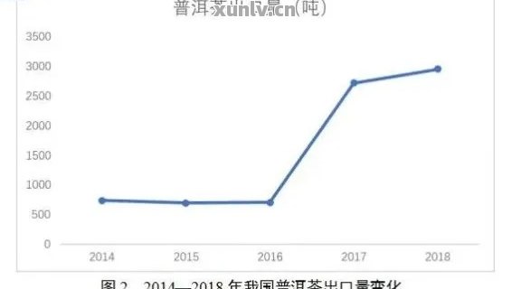 北方市场中普洱茶消费的制约因素：地域文化与气候差异的影响