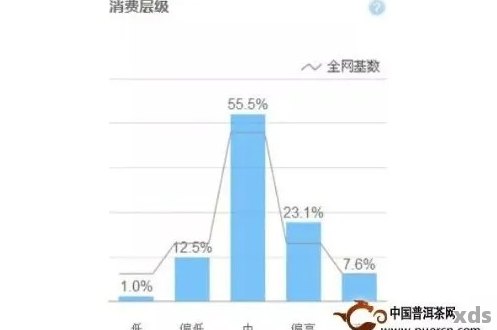 北方市场中普洱茶消费的制约因素：地域文化与气候差异的影响