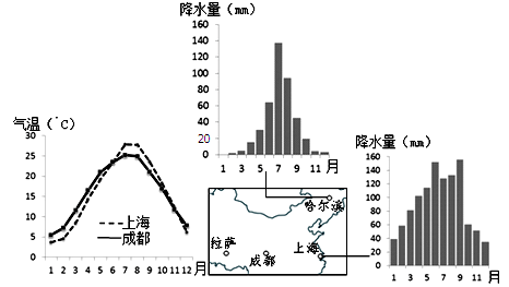 北方人为什么不爱喝茶：地域文化、气候原因与饮食惯的关系