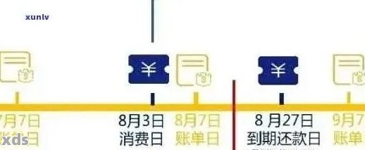 信用卡自动还款扣款时间及成功标准：详细解答与避免逾期