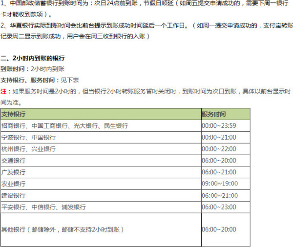 新 银行卡自动还款信用卡到账时间分析，包含不同方式的详细解读