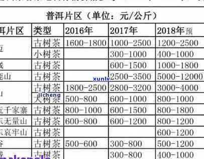 普洱茶苑团购价格表大全