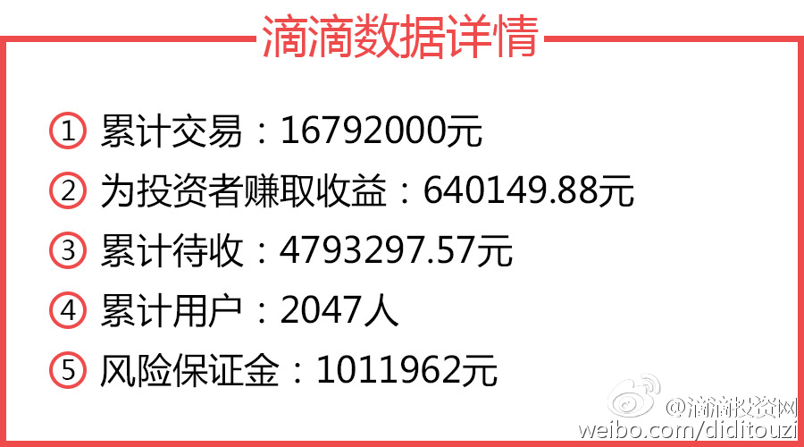 滴滴网贷逾期后，是否仍能继续使用滴滴服务？安全性、可靠性和信任度如何？