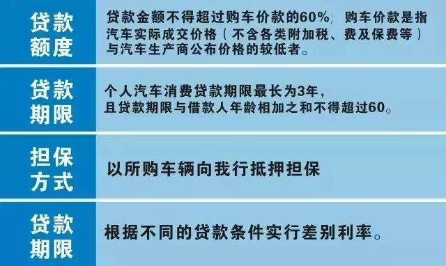 逾期6次后多久能再次获得汽车贷款资格：一个22年的案例分析