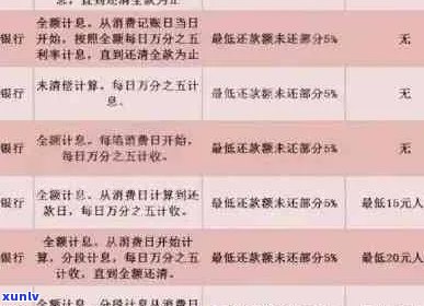 逾期6次后多久能再次获得汽车贷款资格：一个22年的案例分析