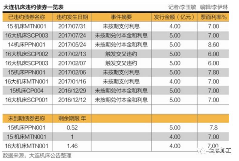 '22年逾期累计6次多久能贷款？怎么办？逾期累计6次还可以贷款吗？'