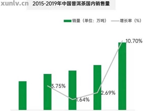 普洱茶市场动荡：跌落神坛的茶叶巨头