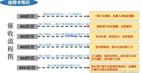 当招行信用卡逾期不打电话了-当招行信用卡逾期不打电话了会怎么样