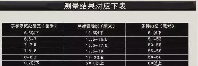 '体重170戴多大镯子：身高170,160,120分别应戴多大手镯和玉镯'