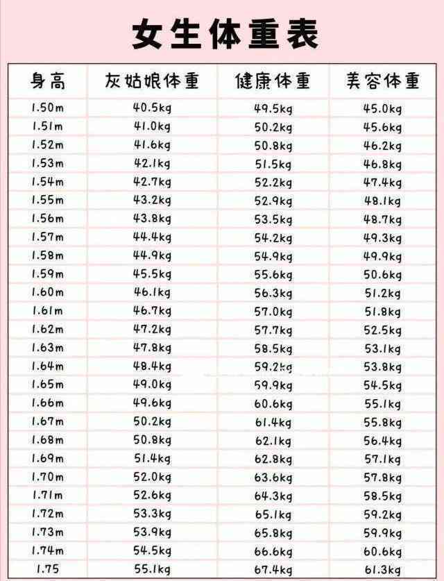 身高175体重160戴多大戒指-身高175体重160戴多大口径的手镯