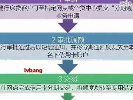 滴水贷灵活还款方案：协商、期、减免政策解读