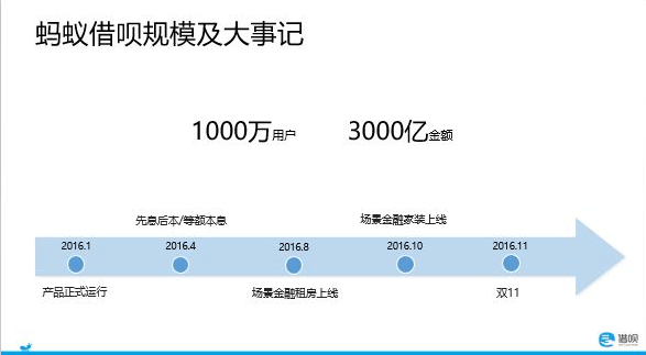 新'因财务困境导致逾期3年的20万蚂蚁借呗债务处理策略'