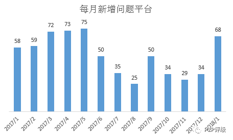 网贷还款整合时间周期分析：可能需要多久？