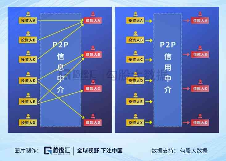 网贷还款整合期的长度：详细解释及相关问题解答