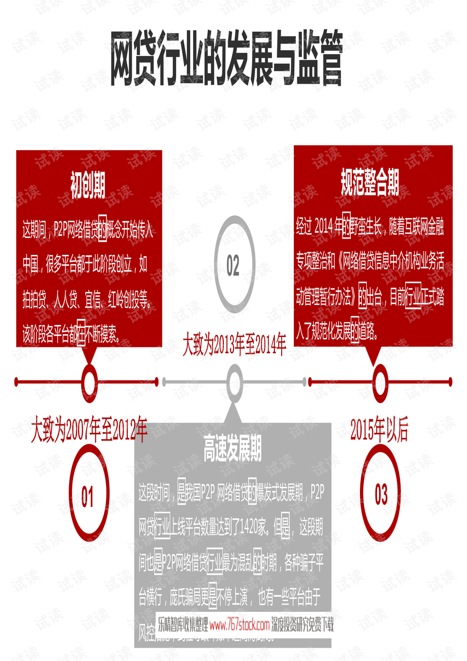 网贷整合： 最新动态与行业趋势分析