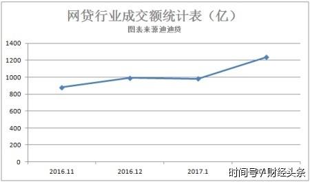 网贷整合： 最新动态与行业趋势分析