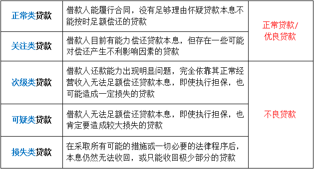 中长期贷款不分期还款的后果及相关法规解析