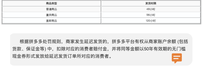 拼多多逾期订单：只发三元吗？逾期多久？不发货原因？