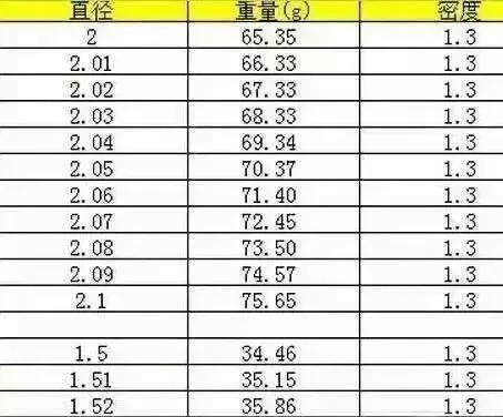 72号玉线的适用珠子孔径范围：如何选择合适的珠子以获得更佳效果？